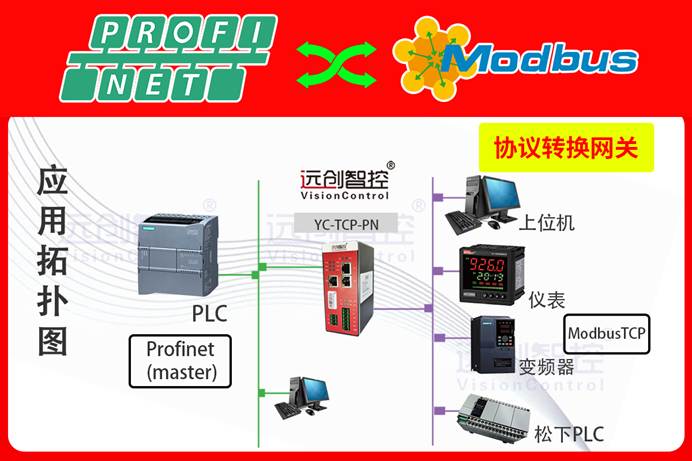 某大型浮法玻璃生產(chǎn)線上西門子1500PLC通過(guò) profinet轉(zhuǎn)ModbusTCP智能網(wǎng)關(guān)與高精度液位傳感器進(jìn)行通訊案例