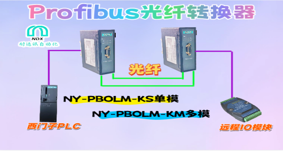 <b class='flag-5'>工業(yè)</b><b class='flag-5'>通信</b>&quot;續(xù)命神器&quot;！<b class='flag-5'>耐</b><b class='flag-5'>達(dá)</b><b class='flag-5'>訊</b><b class='flag-5'>自動(dòng)化</b><b class='flag-5'>Profibus</b>光纖轉(zhuǎn)換器竟讓遠(yuǎn)程I/O連得這么穩(wěn)