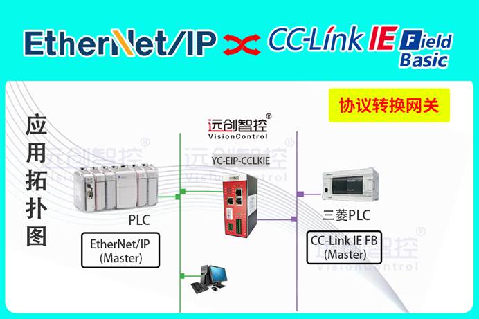 天然氣公司長輸管道增壓站<b class='flag-5'>三菱</b>FX5U系列PL通過cclinkie<b class='flag-5'>轉(zhuǎn)</b>ethernetip工業(yè)智能網(wǎng)關(guān)與<b class='flag-5'>羅</b><b class='flag-5'>克</b><b class='flag-5'>韋</b><b class='flag-5'>爾</b>的<b class='flag-5'>PLC</b>進(jìn)行<b class='flag-5'>通訊</b>解決方案