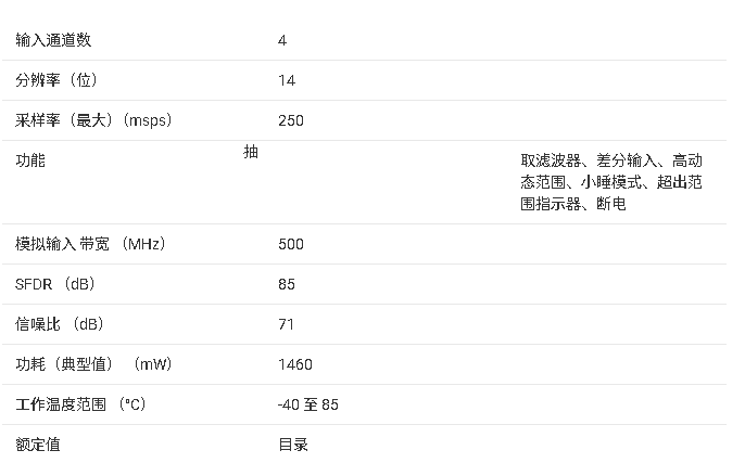 ADS58H40 四通道 250-MSPS 模數(shù)轉換器技術規(guī)格與應用總結