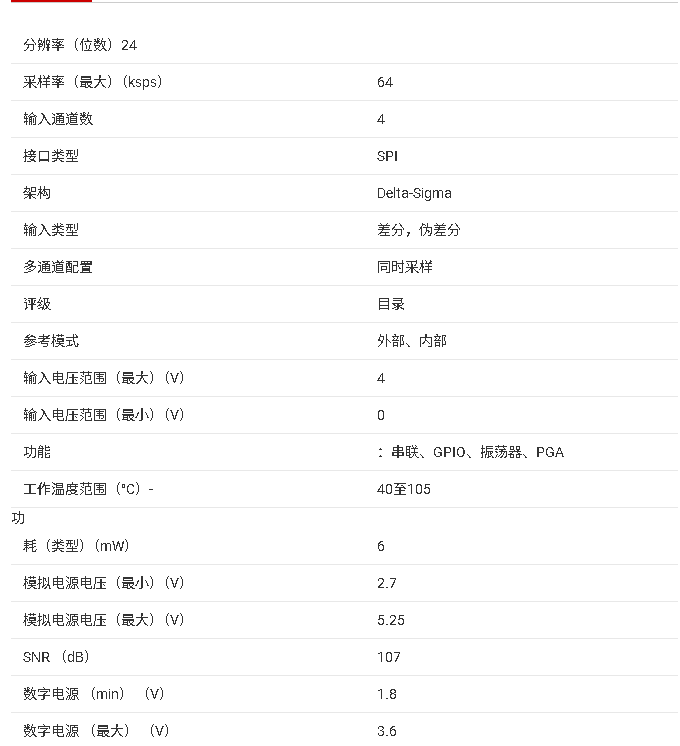 ADS131E0x 多通道 24 位同步采樣模數(shù)轉換器技術規(guī)格與應用總結