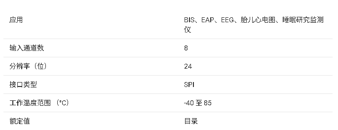 <b class='flag-5'>ADS1299-x</b> <b class='flag-5'>多</b><b class='flag-5'>通道</b> <b class='flag-5'>24</b> <b class='flag-5'>位</b>低噪聲<b class='flag-5'>模數(shù)轉(zhuǎn)換器</b><b class='flag-5'>技術(shù)</b><b class='flag-5'>規(guī)格</b>與應(yīng)用<b class='flag-5'>總結(jié)</b>