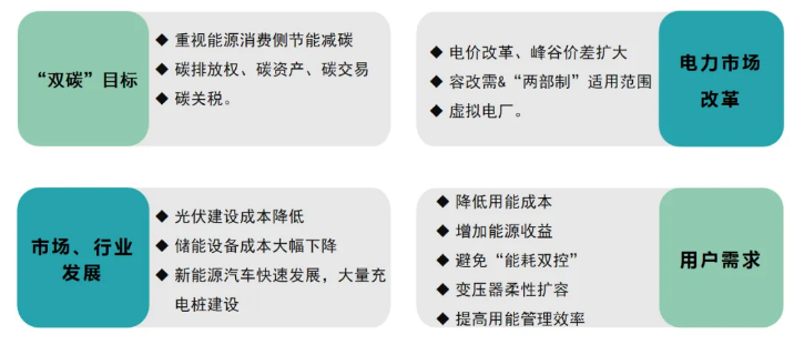 <b class='flag-5'>智慧能源</b>，綠動<b class='flag-5'>未來</b>：<b class='flag-5'>安科</b><b class='flag-5'>瑞</b>助力可感知、可收益的<b class='flag-5'>綠色</b>零碳園區(qū)