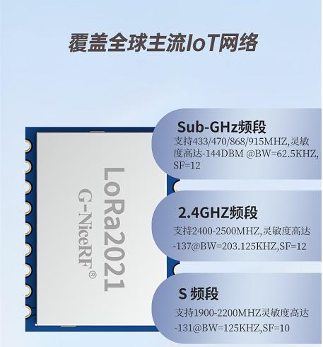 全频段覆盖
