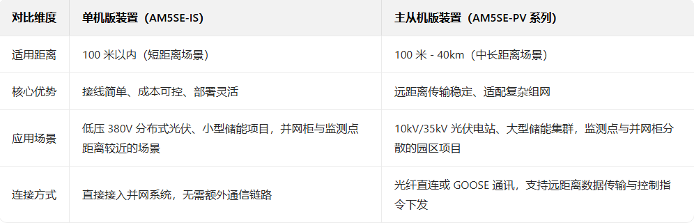 <b class='flag-5'>破解</b>逆功率<b class='flag-5'>痛</b><b class='flag-5'>點(diǎn)</b>：<b class='flag-5'>安科</b><b class='flag-5'>瑞</b>工商業(yè)<b class='flag-5'>光</b><b class='flag-5'>伏</b>儲(chǔ)能<b class='flag-5'>防</b><b class='flag-5'>逆流</b>解決方案落地案例解析