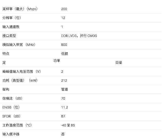 ADS4128 12 位 200 MSPS 超低功耗模數(shù)轉(zhuǎn)換器技術(shù)規(guī)格與應(yīng)用總結(jié)