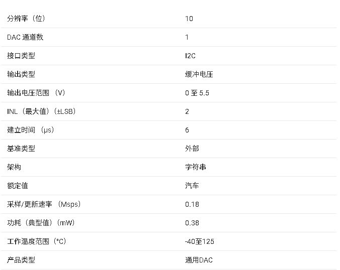 <b class='flag-5'>DAC101C081</b>Q <b class='flag-5'>10</b><b class='flag-5'>位</b>微型功率挖掘模擬<b class='flag-5'>轉(zhuǎn)換器</b>技術(shù)手冊