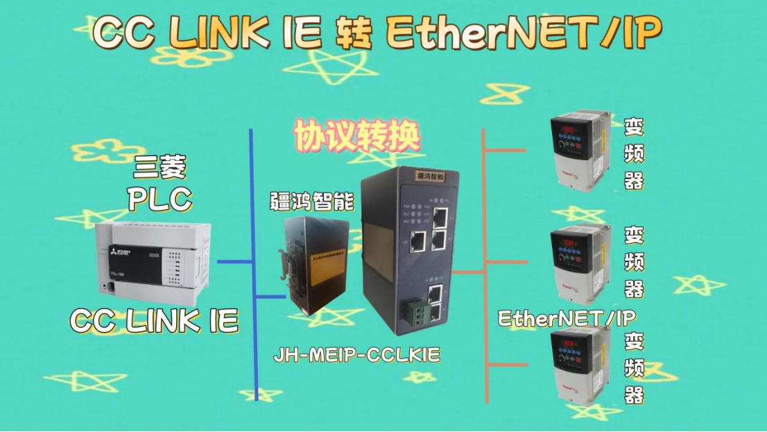 從“通訊孤島”到“數(shù)據(jù)交響曲”：CC-Link IE轉EtherNet/IP網(wǎng)關，貫通供漿制漿系統(tǒng)