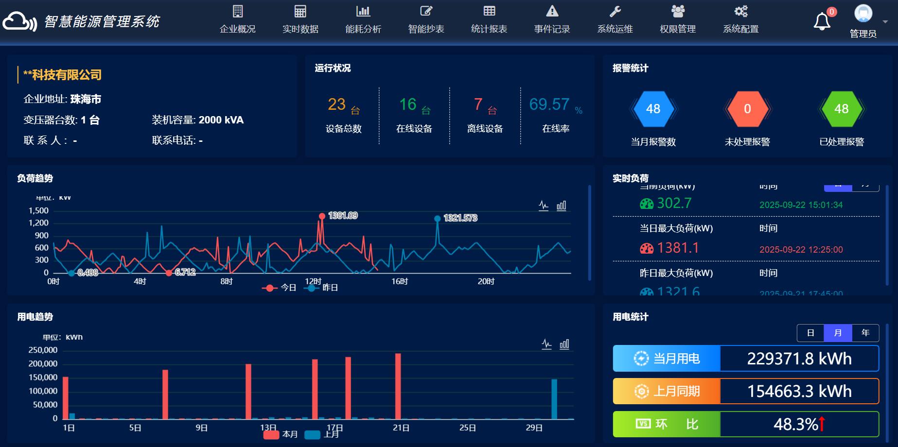 源網(wǎng)荷儲：構建新型電力系統(tǒng)的核心引擎