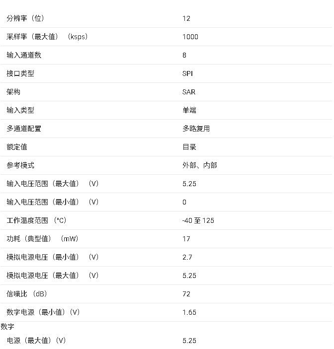 <b class='flag-5'>ADS</b>8028 <b class='flag-5'>12</b> <b class='flag-5'>位</b> 1 MSPS 8 <b class='flag-5'>通道</b> <b class='flag-5'>SAR</b> <b class='flag-5'>ADC</b> <b class='flag-5'>技術(shù)</b>規(guī)格與應(yīng)用<b class='flag-5'>總結(jié)</b>