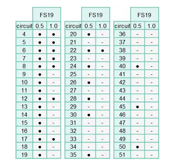 Molex Easy-On FFC/<b class='flag-5'>FPC</b> FS19錫-鉍<b class='flag-5'>連接器</b>技術(shù)解析與應(yīng)用指南
