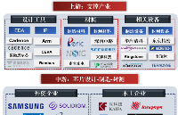 <b class='flag-5'>存儲(chǔ)芯片</b>（煥發(fā)生機(jī)）