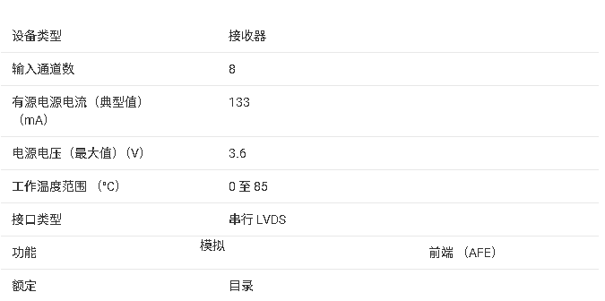 AFE5803 8 通道超聲模擬前端總結(jié)