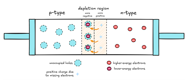 <b class='flag-5'>二極管</b>的妙用