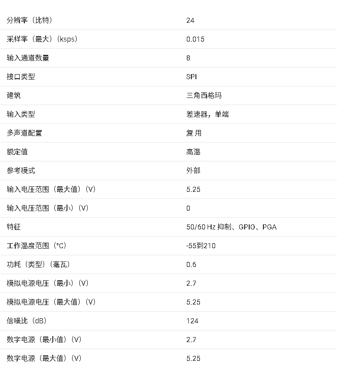 ‌ADS1243-HT 24位模数转换器技术文档总结