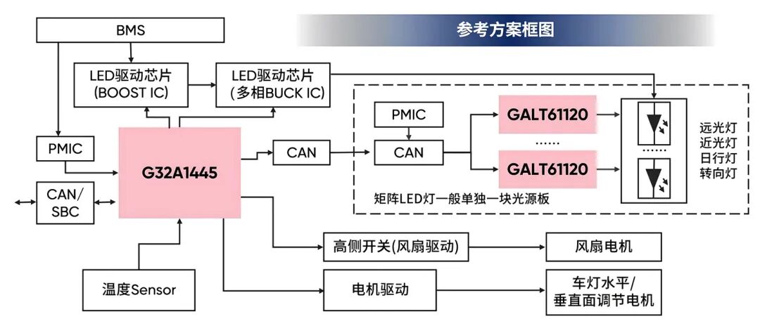 驱动器