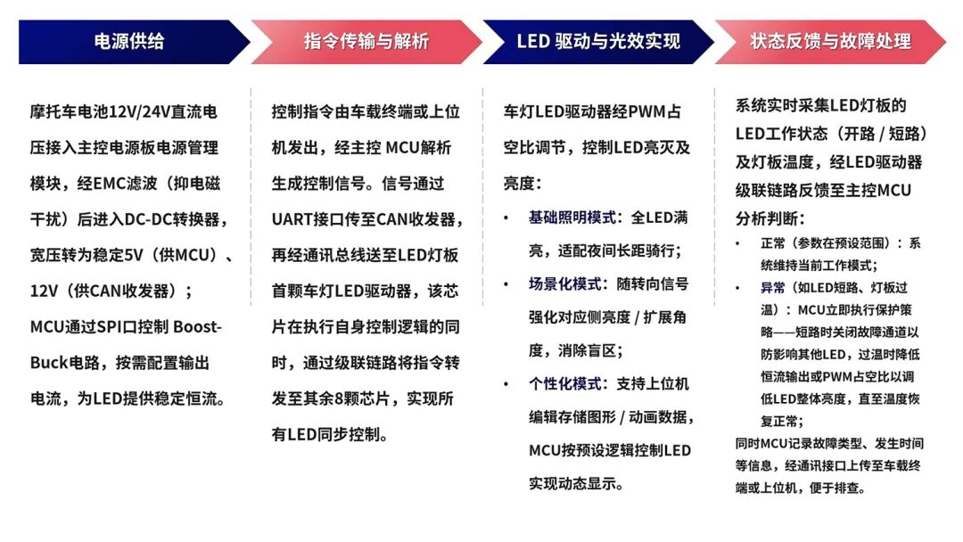 驱动器