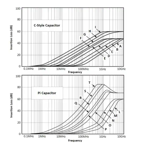 ?<b class='flag-5'>EMI</b><b class='flag-5'>濾波器</b>板技術(shù)解析與應(yīng)用指南