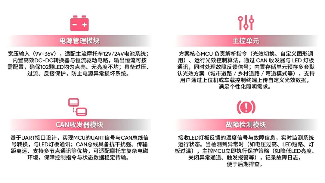 驱动器