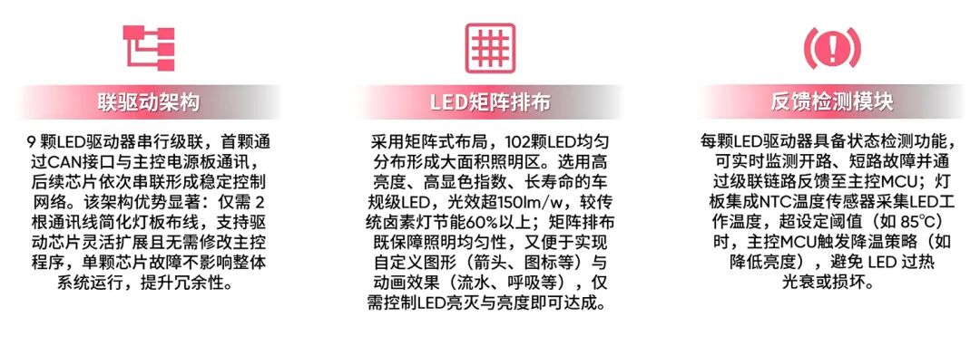驱动器