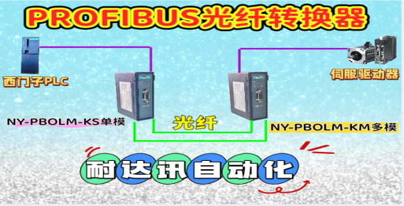 耐达讯自动化：一根“看不见的线”，如何让伺服驱动器“听话”到极致？