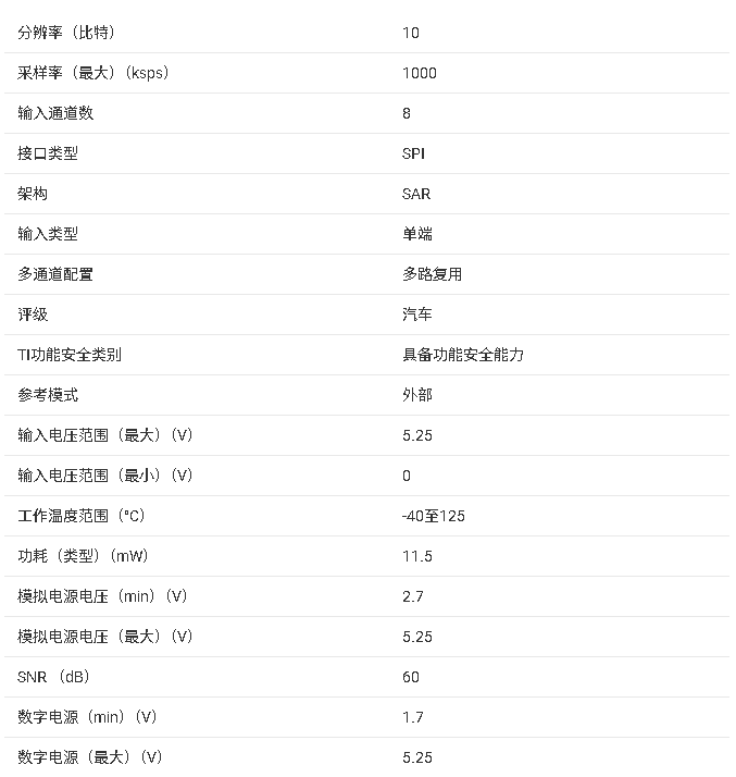 ?ADS7955-Q1 10<b class='flag-5'>位</b><b class='flag-5'>模數(shù)轉(zhuǎn)換器</b>技術(shù)文檔總結(jié)