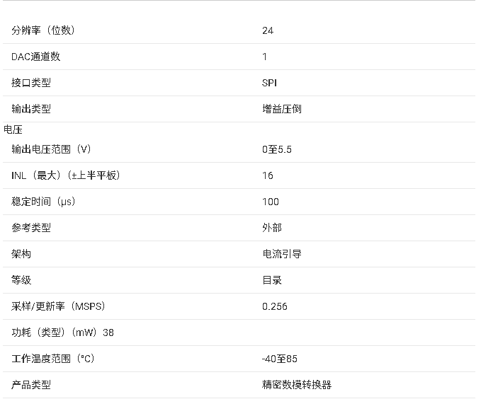 ?<b class='flag-5'>DAC</b>1282/<b class='flag-5'>DAC</b>1282A 數(shù)字模擬<b class='flag-5'>轉換</b>器技術文檔總結