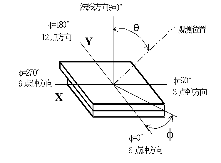 液晶模块