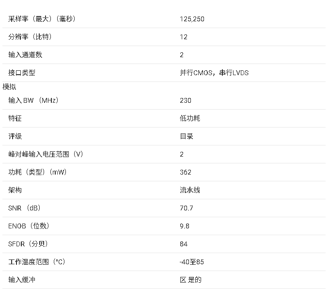 <b class='flag-5'>AFE7222</b>/<b class='flag-5'>AFE</b>7225 <b class='flag-5'>寬帶</b><b class='flag-5'>混合</b><b class='flag-5'>信號(hào)</b><b class='flag-5'>收發(fā)器</b><b class='flag-5'>技術(shù)</b><b class='flag-5'>文檔</b><b class='flag-5'>總結(jié)</b>