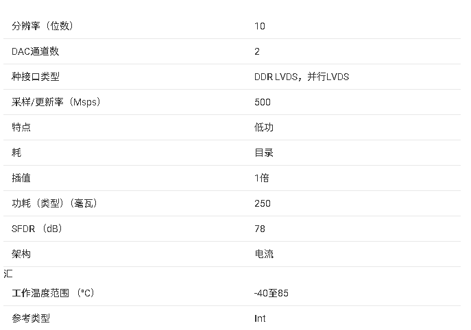 <b class='flag-5'>DAC</b>3152/<b class='flag-5'>DAC</b>3162 <b class='flag-5'>雙通道</b>高速數(shù)模轉(zhuǎn)換器技術(shù)文檔總結(jié)