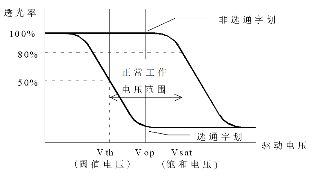 液晶模块