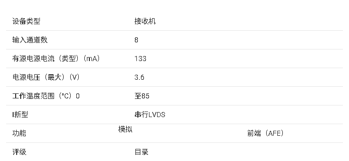 AFE5807 超聲模擬前端技術(shù)文檔總結(jié)