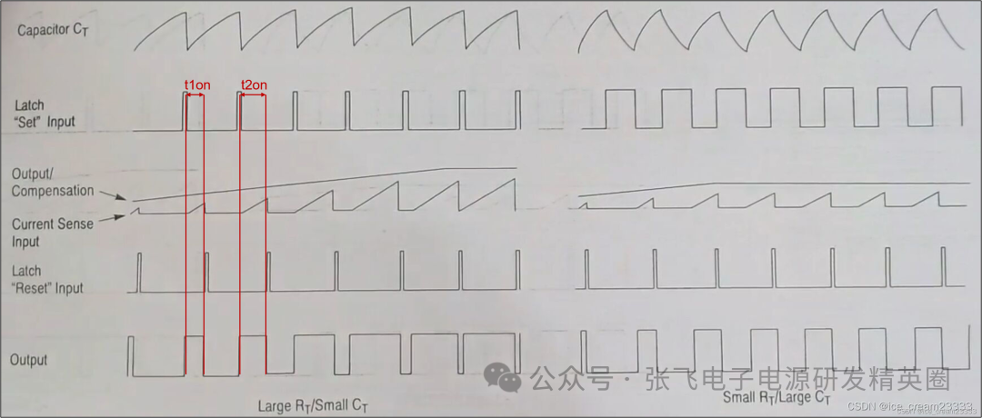 电源管理芯片