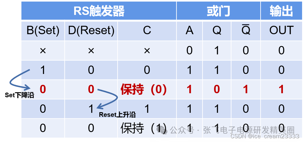 电源管理芯片