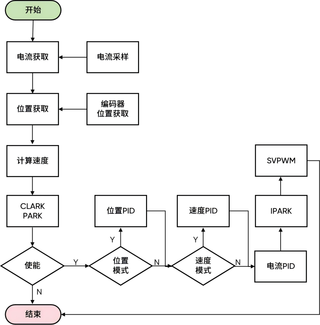 cf0e6b90-c41a-11f0-8c8f-92fbcf53809c.png