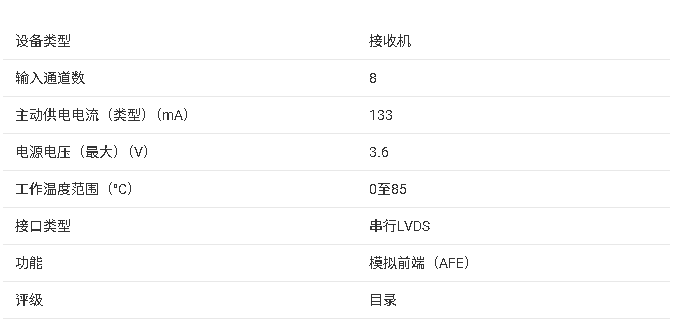 AFE5808A 超聲模擬前端技術(shù)文檔總結(jié)