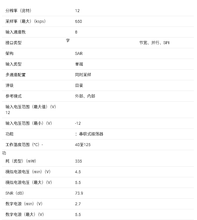 ADS<b class='flag-5'>85x8</b> 系列 <b class='flag-5'>8</b> 通道同步采樣 ADC 技術(shù)文檔總結(jié)