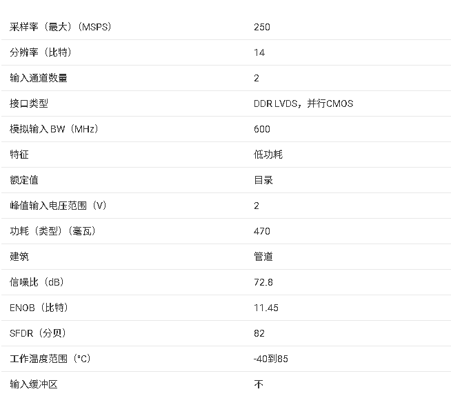 <b class='flag-5'>ADS</b>4249 雙<b class='flag-5'>通道</b> 14 <b class='flag-5'>位</b> 250 MSPS 超<b class='flag-5'>低功耗</b> <b class='flag-5'>ADC</b> 技術(shù)文檔<b class='flag-5'>總結(jié)</b>