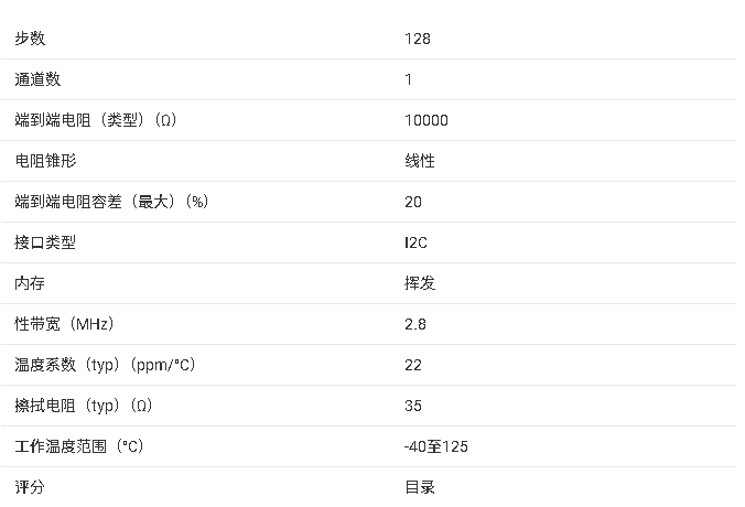 TPL0401x-10 單通道 128 抽頭 I2C 數(shù)字電位器技術(shù)文檔總結(jié)