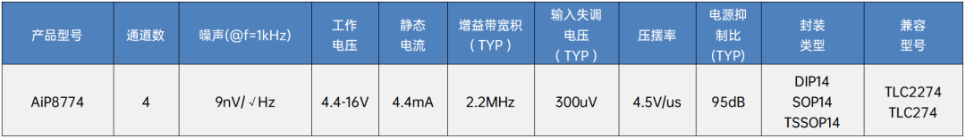 运算放大器