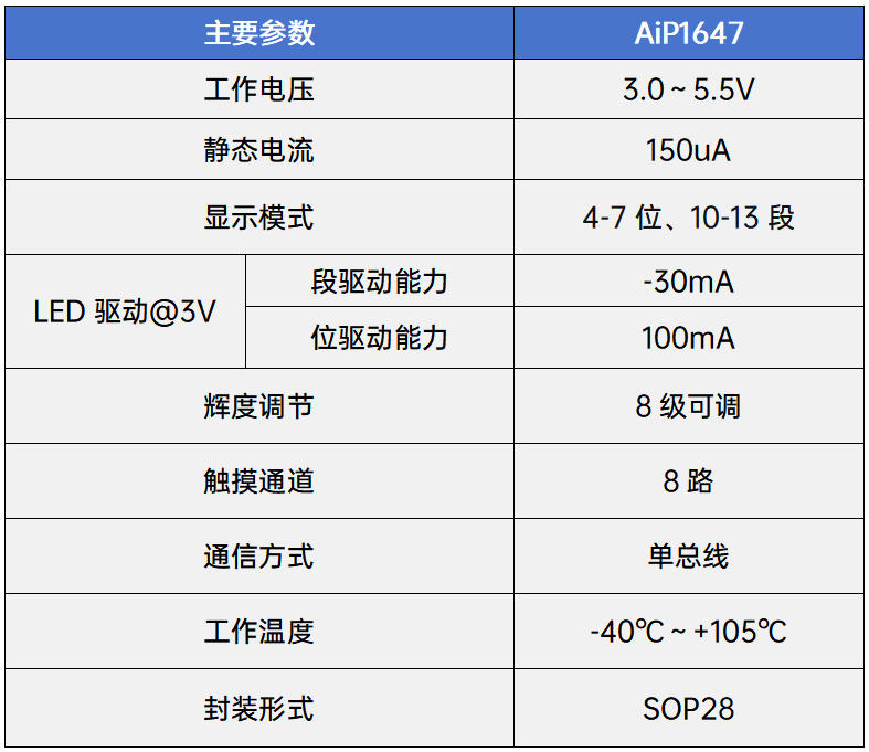 触摸显示