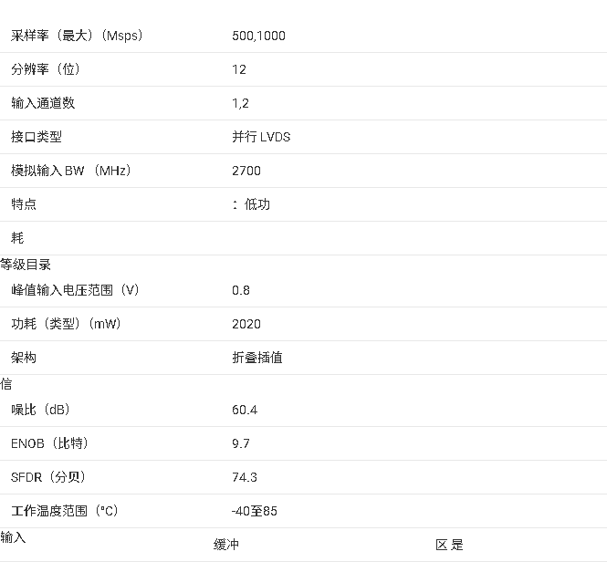 ADC<b class='flag-5'>12D500RF</b> <b class='flag-5'>12</b> <b class='flag-5'>位</b>中高速 <b class='flag-5'>RF</b> <b class='flag-5'>采樣</b> ADC <b class='flag-5'>技術(shù)</b>文檔總結(jié)