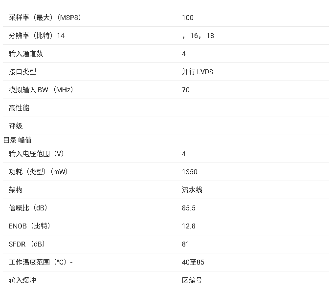 ADS5263 16 <b class='flag-5'>位</b><b class='flag-5'>四通道</b> 100-<b class='flag-5'>MSPS</b> 高 SNR <b class='flag-5'>ADC</b> 技術(shù)文檔總結(jié)