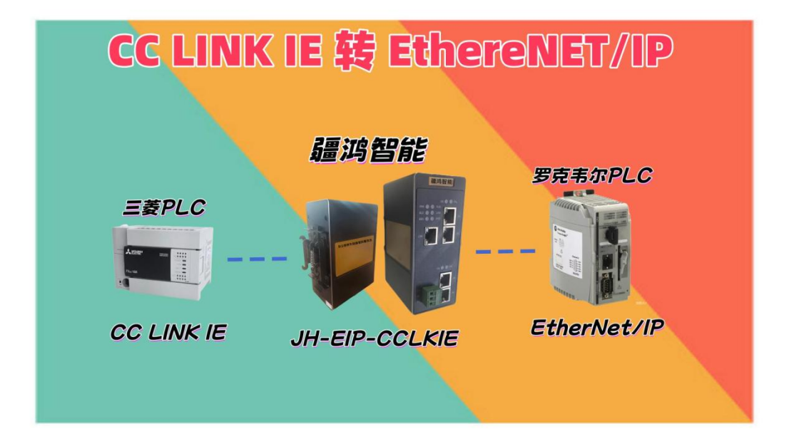 協(xié)議不通？CC-Link IE轉Ethernet/IP網(wǎng)關來當“端水大師”