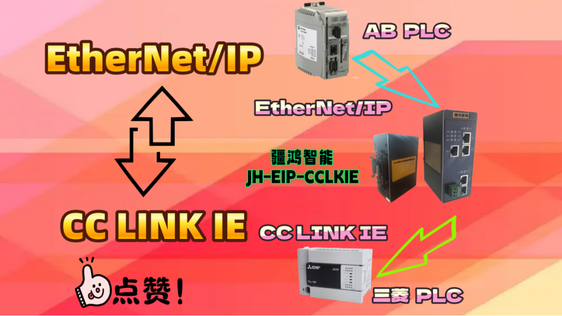 CC LINK IE與ETHERNET/IP“語病”有治了！一網(wǎng)關讓產線精準同步