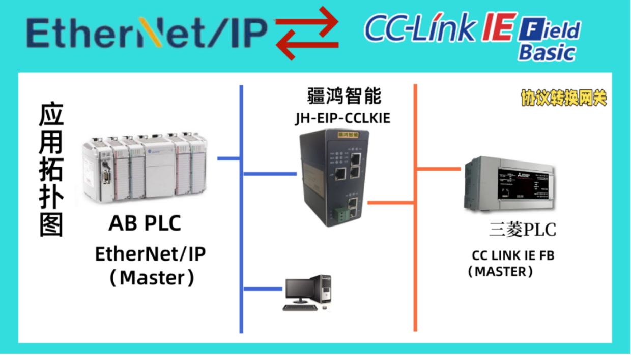 EtherNet/IP從站轉CC-Link IEFB從站協(xié)議轉換網(wǎng)關，建議點贊收藏