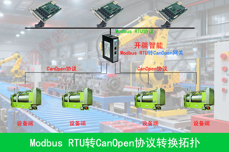 精準適配梗絲回潮機：<b class='flag-5'>Modbus</b>轉<b class='flag-5'>CanOpen</b>轉換<b class='flag-5'>網關</b>應用方案
