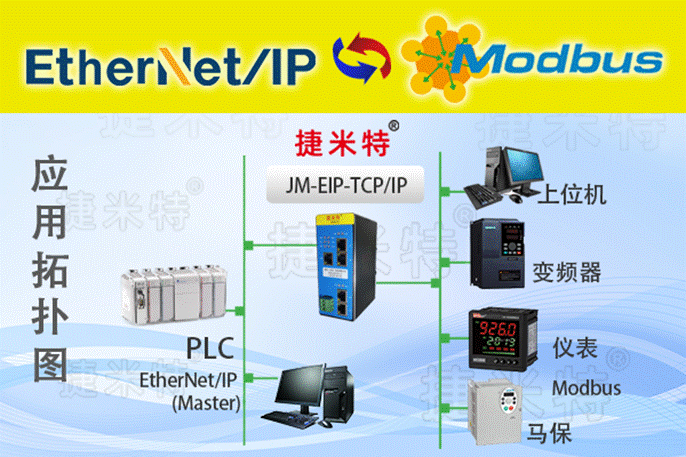 智慧港口的建設(shè)中羅克韋爾PLC通過(guò)EtherNet/IP轉(zhuǎn)Modbus TCP智能網(wǎng)關(guān)和中央監(jiān)控室云平臺(tái)進(jìn)行數(shù)據(jù)交互解決案例