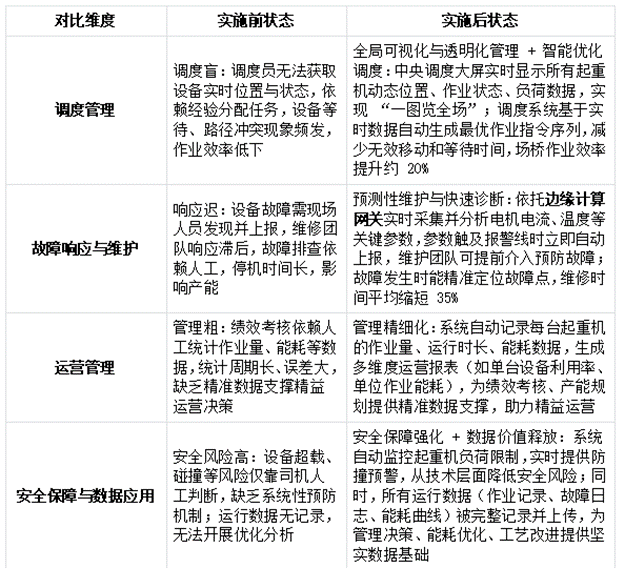 智能网关