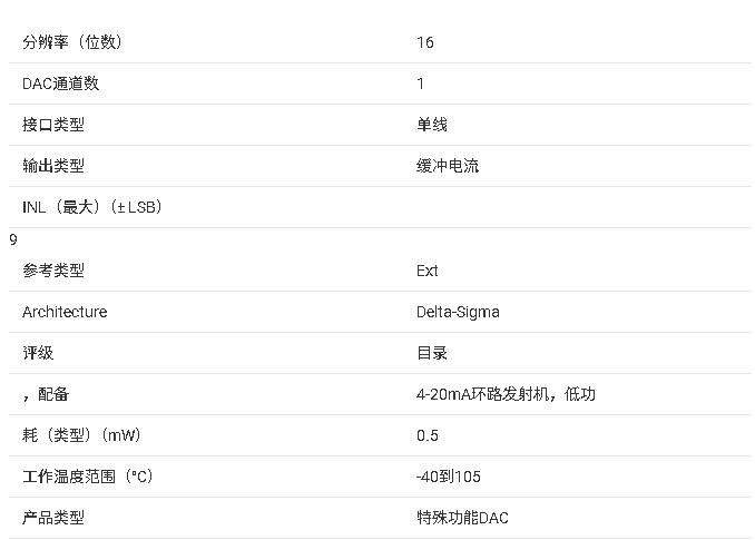 DAC161<b class='flag-5'>P</b>997 16 位 <b class='flag-5'>4-20mA</b> 環(huán)路輸出 ΣΔ DAC 技術文檔總結